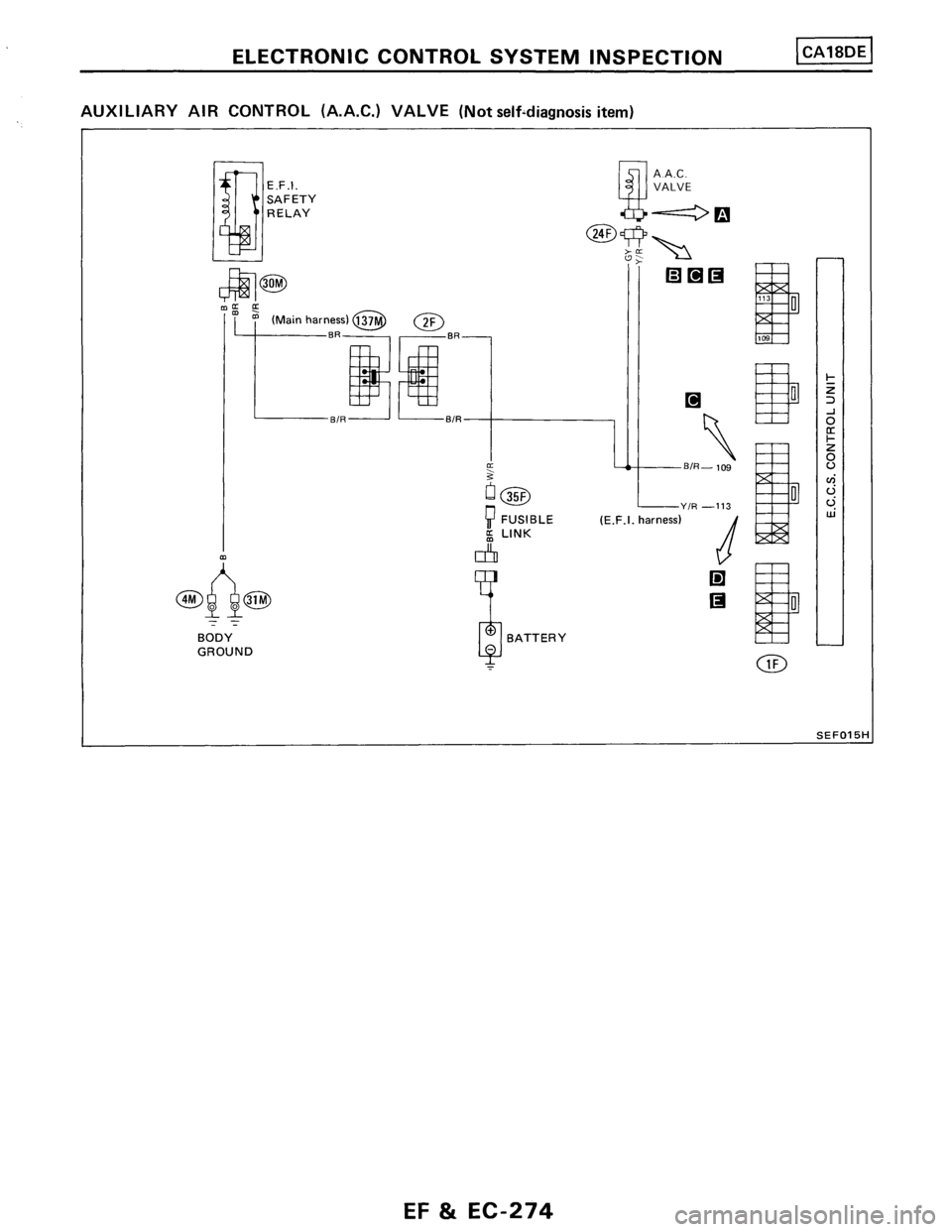 NISSAN PULSAR 1986  Service Manual 