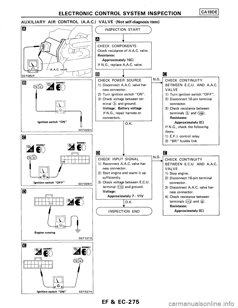NISSAN PULSAR 1986  Service Manual 