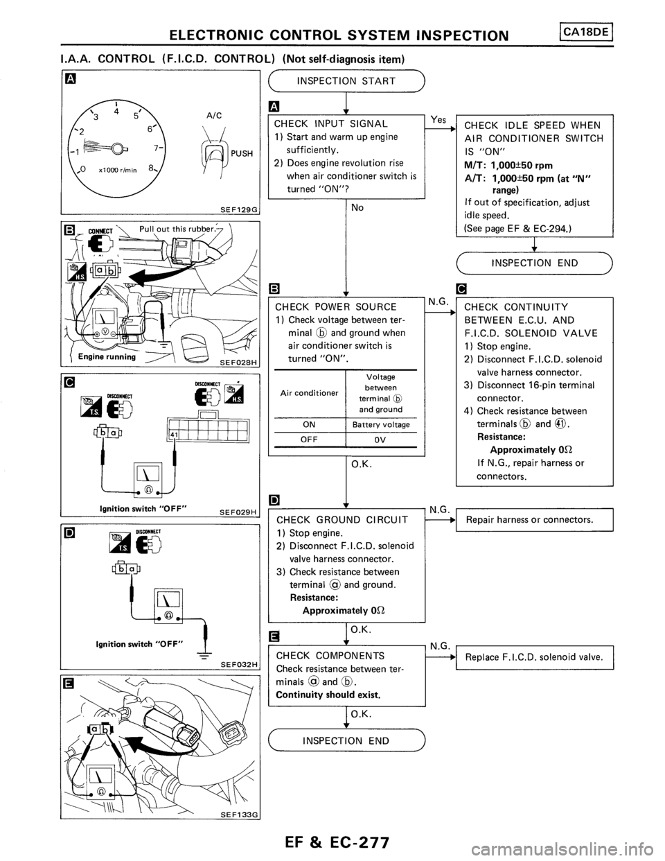 NISSAN PULSAR 1986  Service Manual 