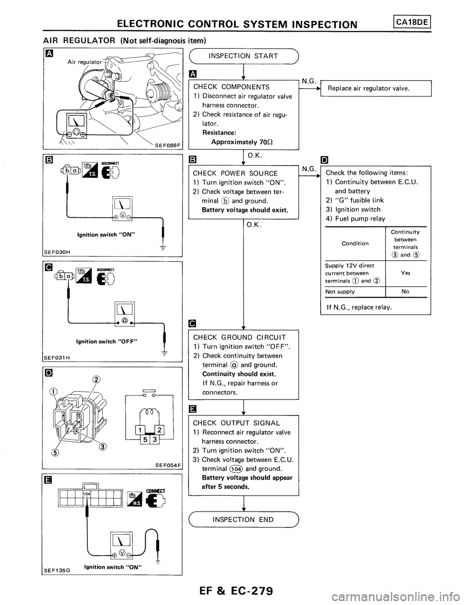 NISSAN PULSAR 1986  Service Manual 