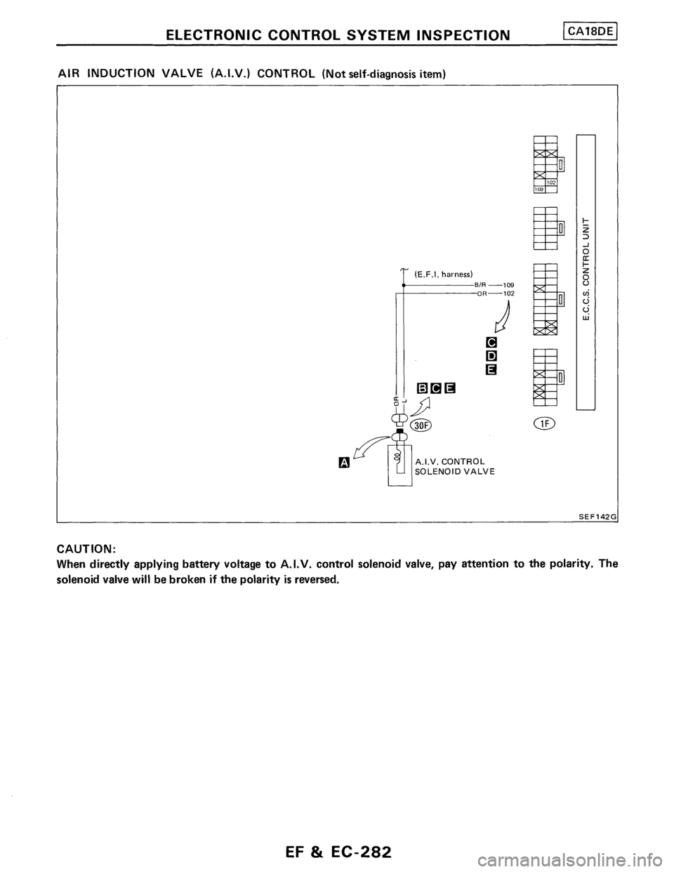 NISSAN PULSAR 1986  Service Manual 