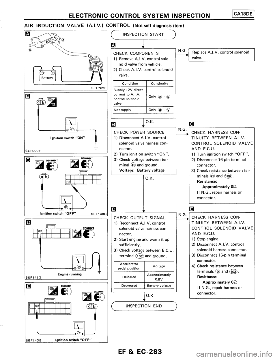 NISSAN PULSAR 1986  Service Manual 