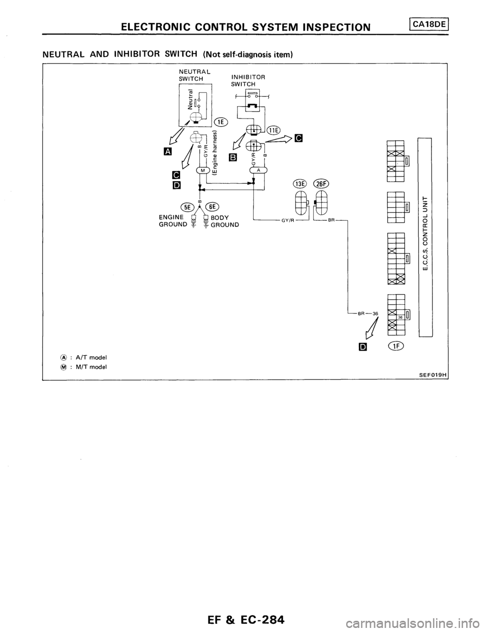 NISSAN PULSAR 1986  Service Manual 