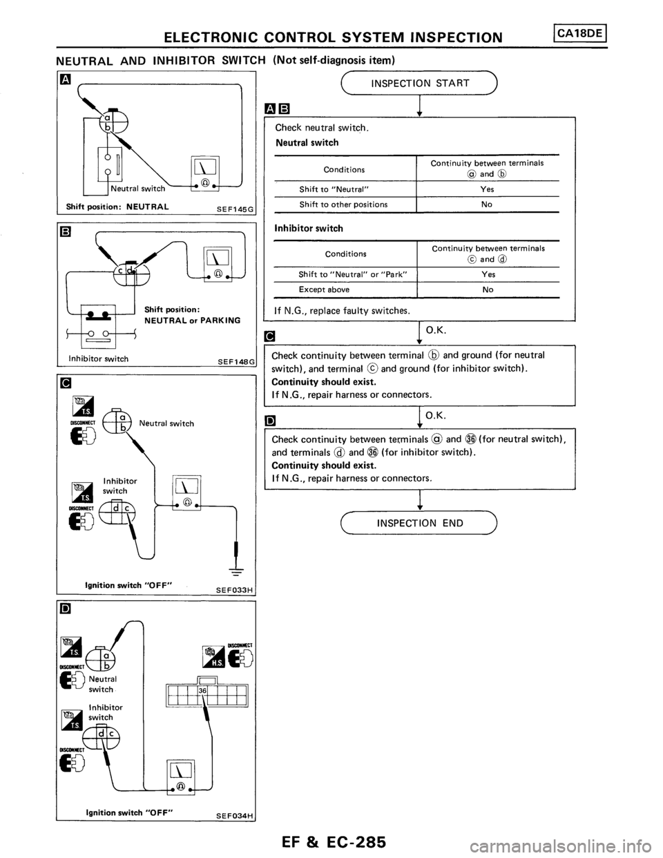 NISSAN PULSAR 1986  Service Manual 