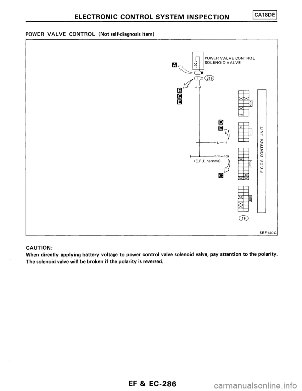 NISSAN PULSAR 1986  Service Manual 