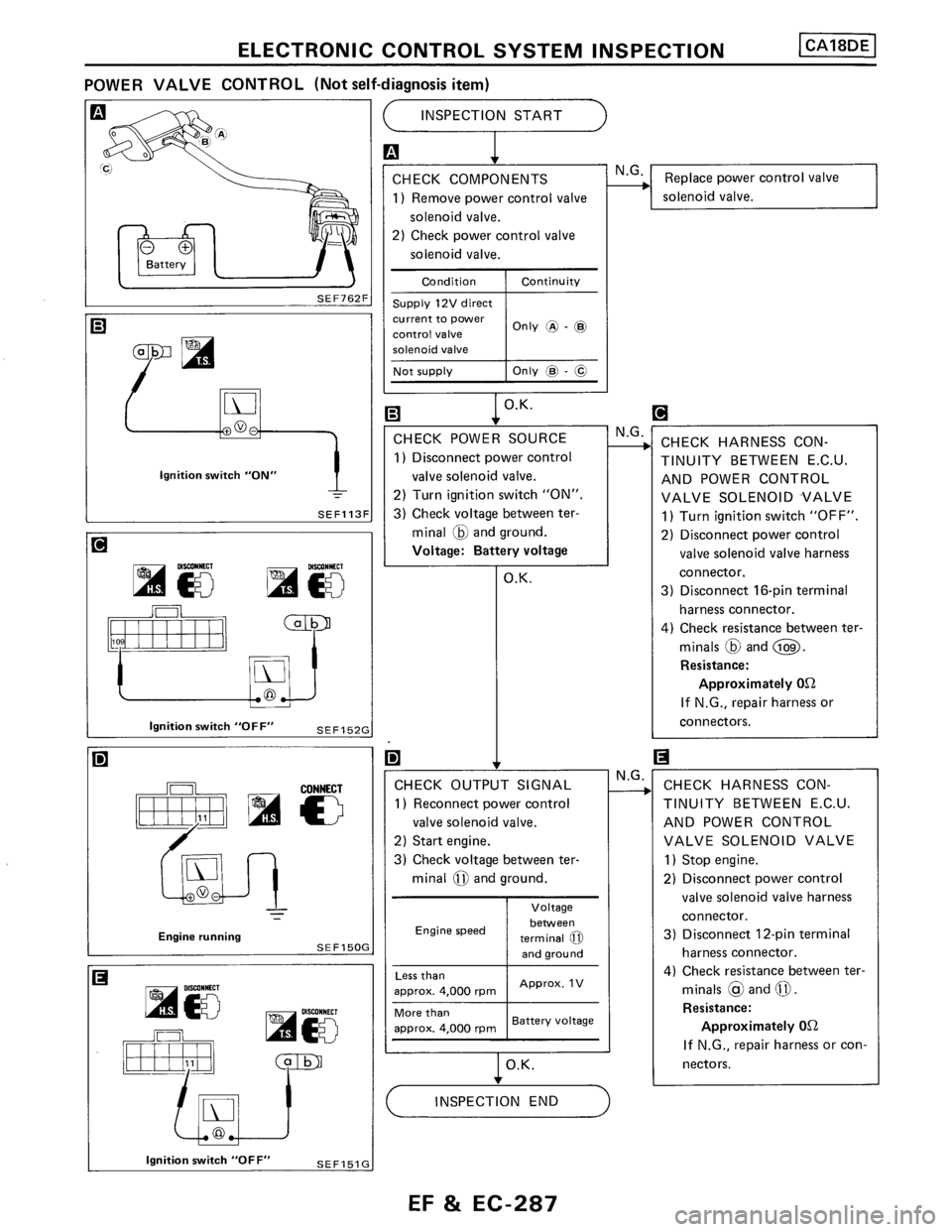 NISSAN PULSAR 1986  Service Manual 