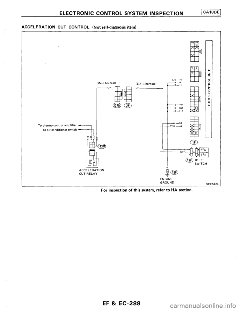 NISSAN PULSAR 1986  Service Manual 