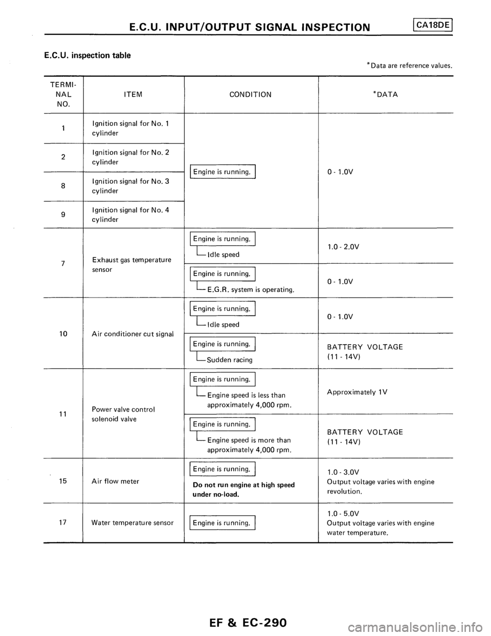 NISSAN PULSAR 1986  Service Manual 
