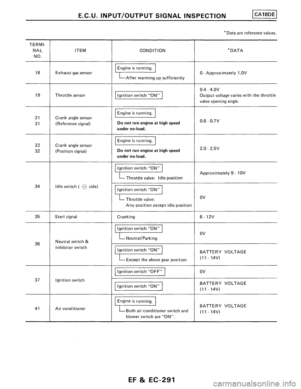 NISSAN PULSAR 1986  Service Manual 