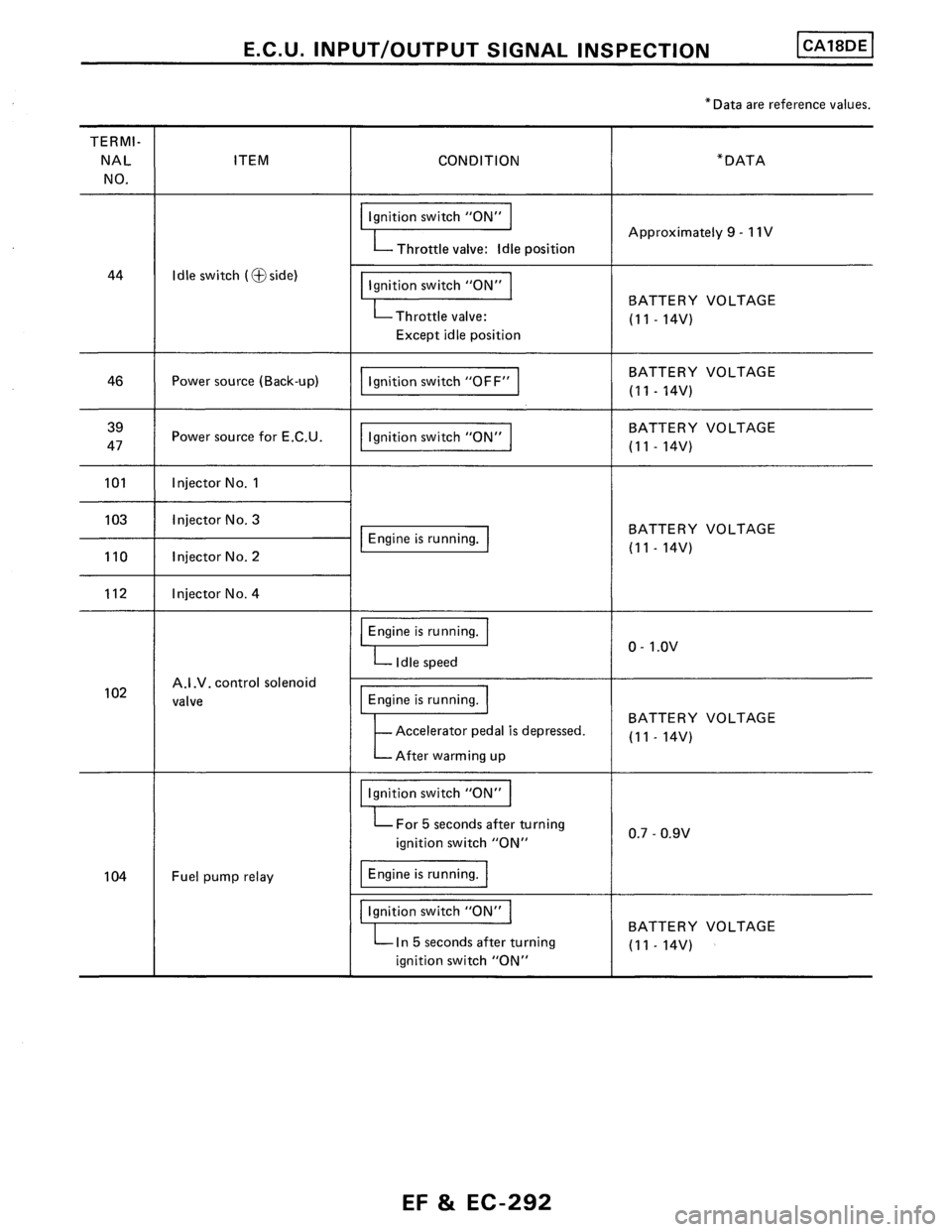 NISSAN PULSAR 1986  Service Manual 