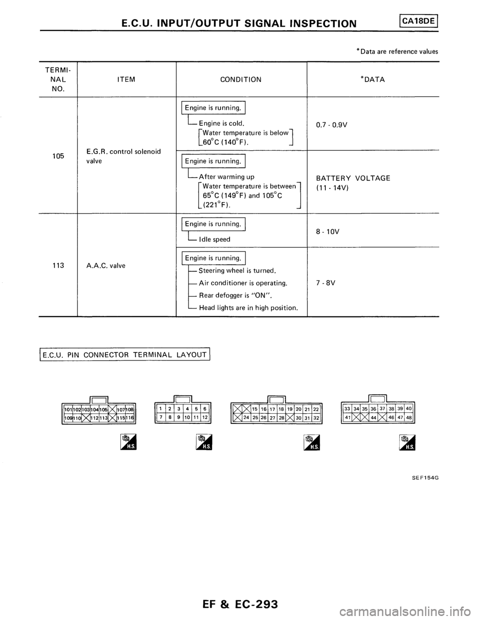 NISSAN PULSAR 1986  Service Manual 