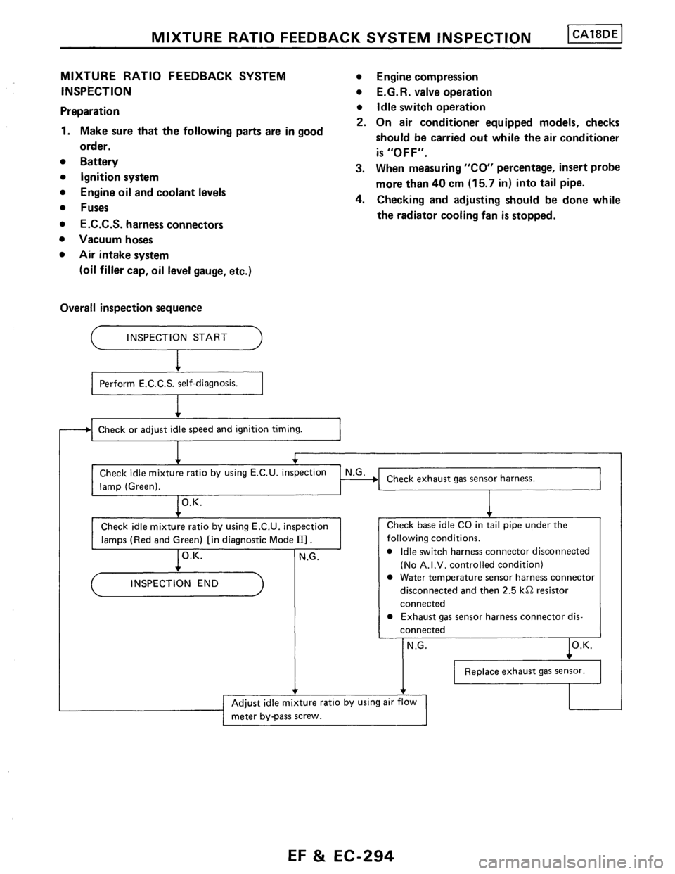 NISSAN PULSAR 1986  Service Manual 