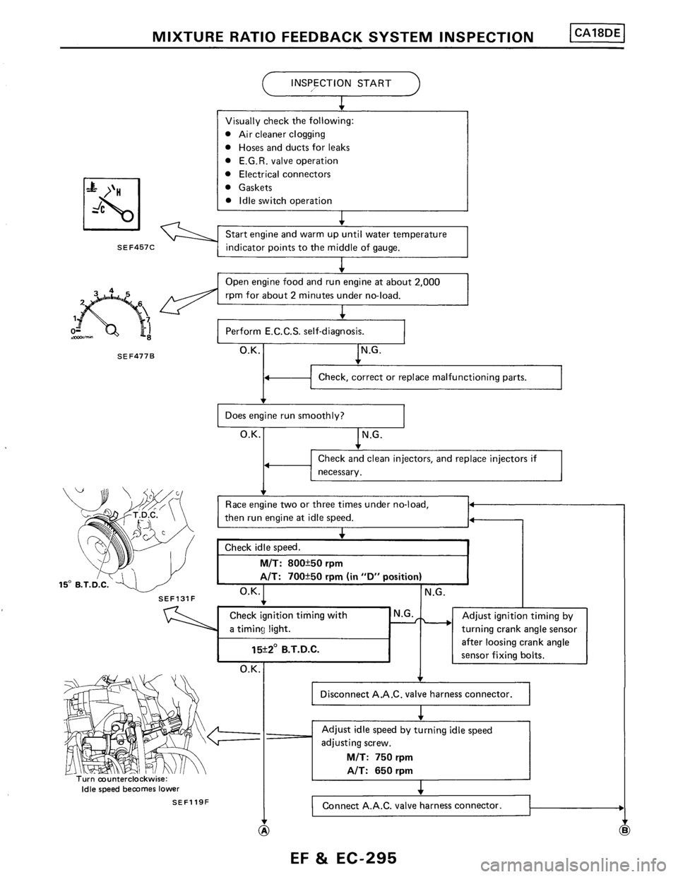 NISSAN PULSAR 1986  Service Manual 
