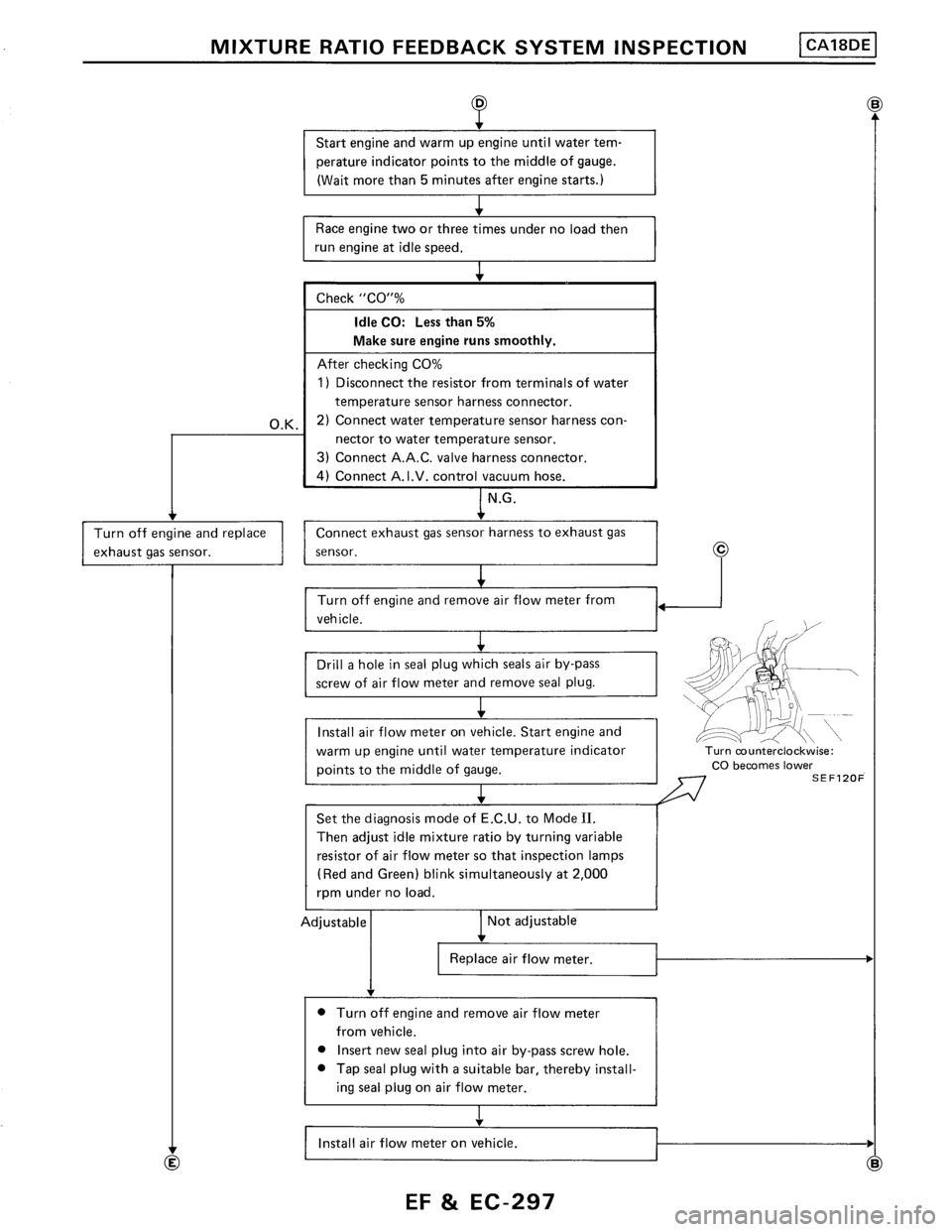 NISSAN PULSAR 1986  Service Manual 