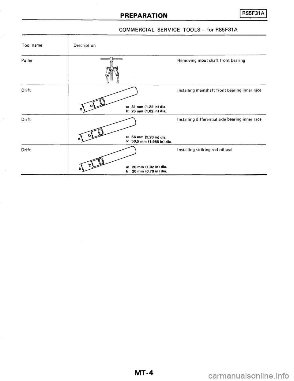NISSAN PULSAR 1986  Service Manual 