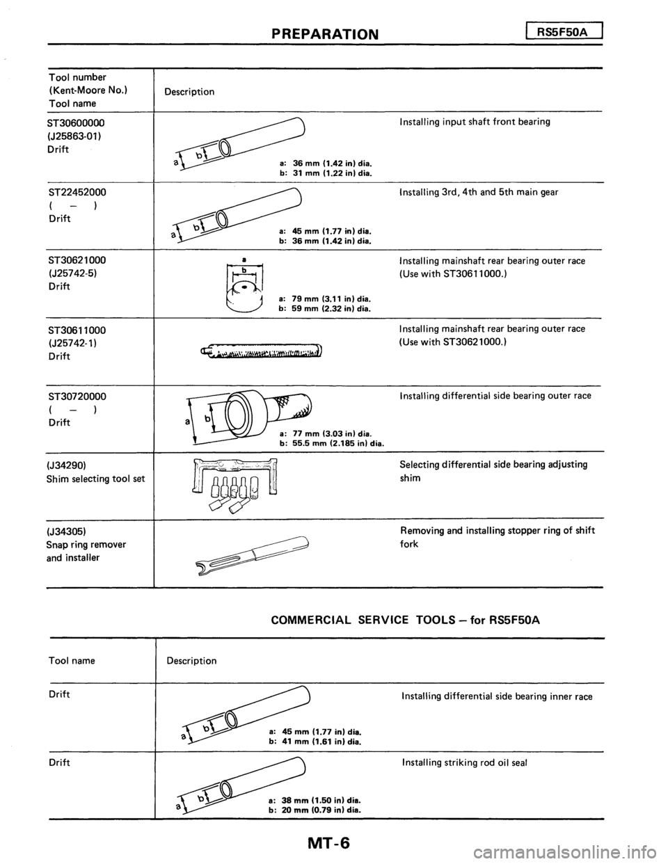 NISSAN PULSAR 1986  Service Manual 