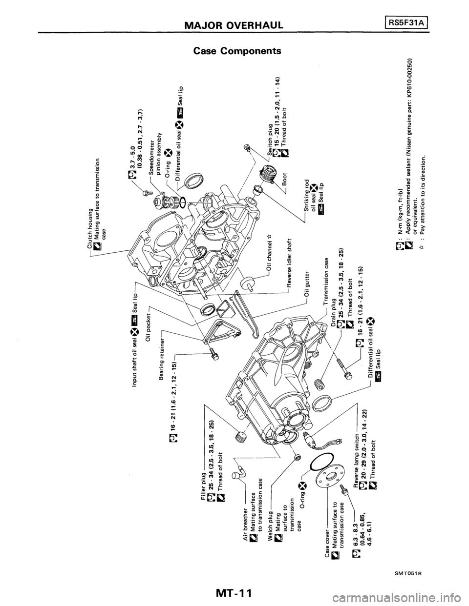 NISSAN PULSAR 1986  Service Manual 