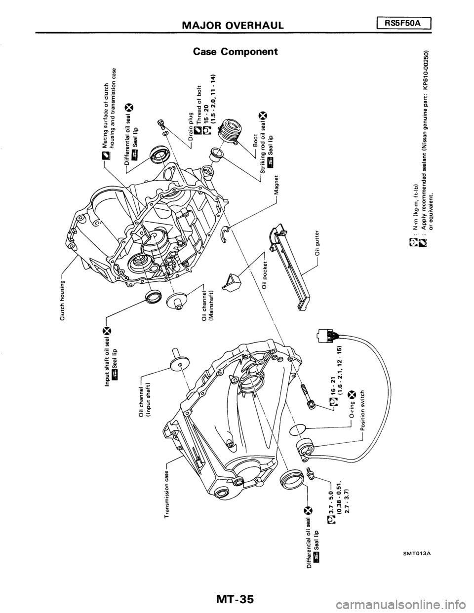 NISSAN PULSAR 1986  Service Manual 