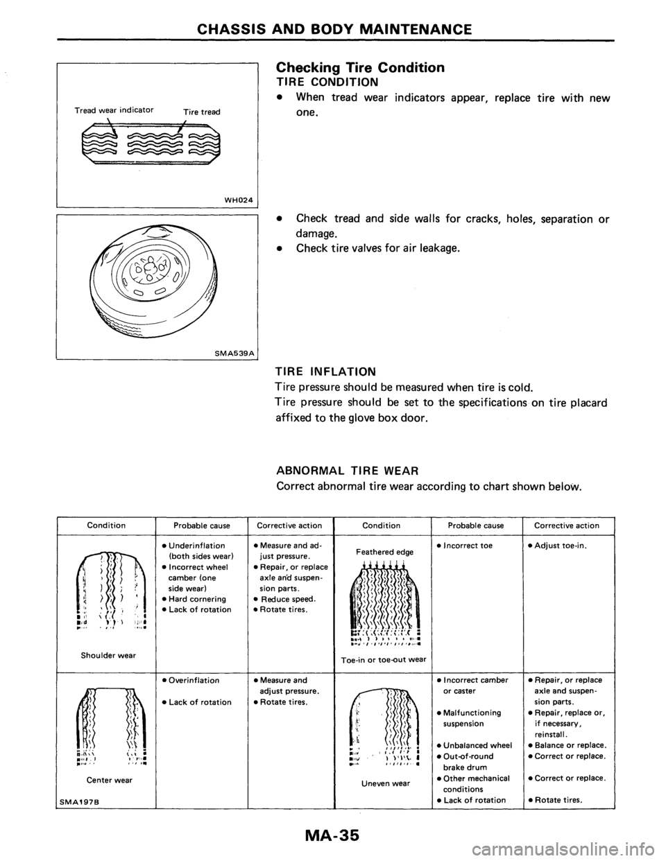 NISSAN PULSAR 1986  Service Manual 