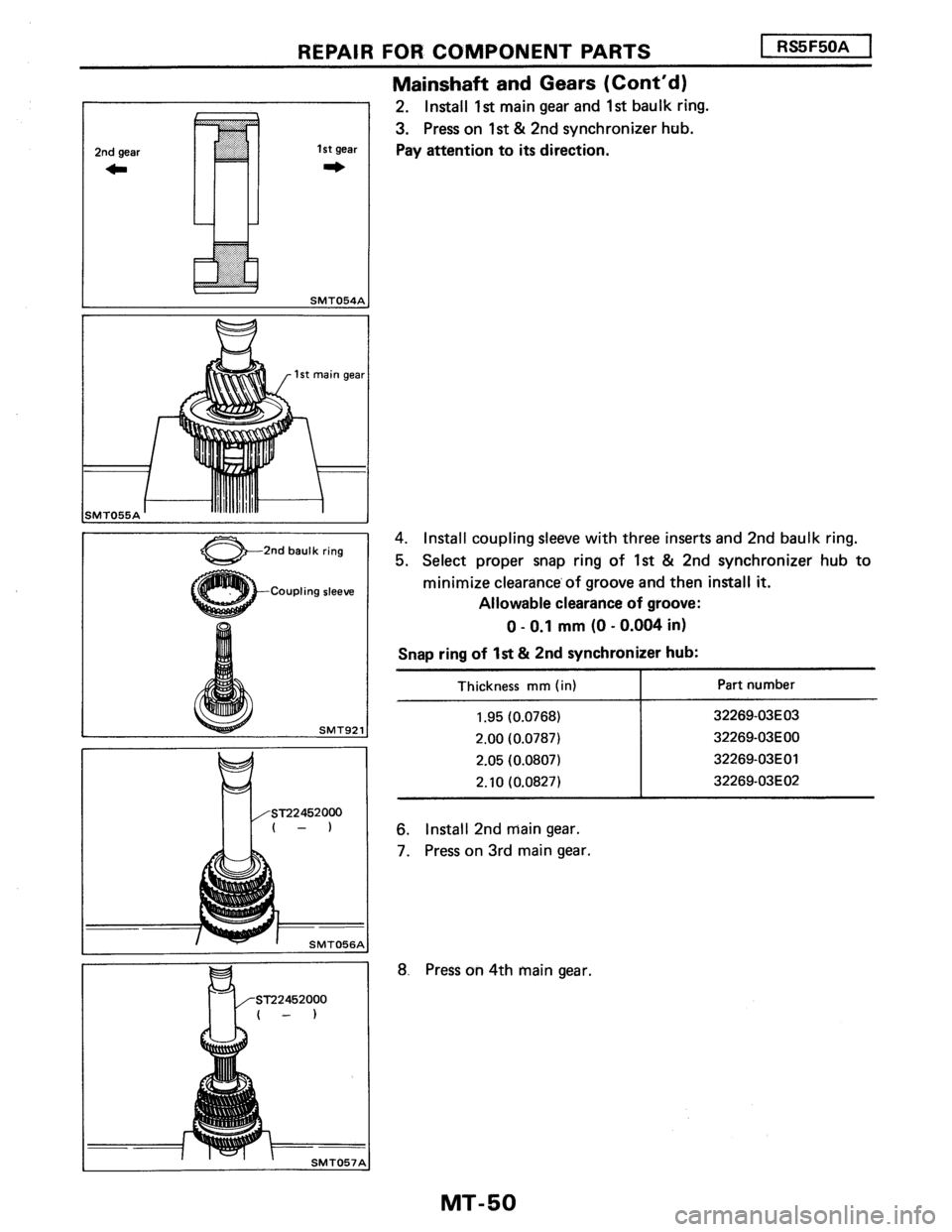 NISSAN PULSAR 1986  Service Manual 