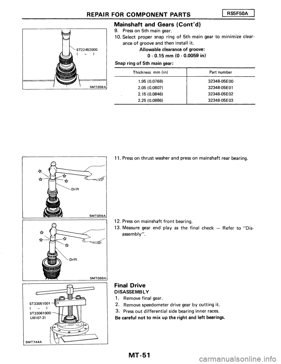 NISSAN PULSAR 1986  Service Manual 