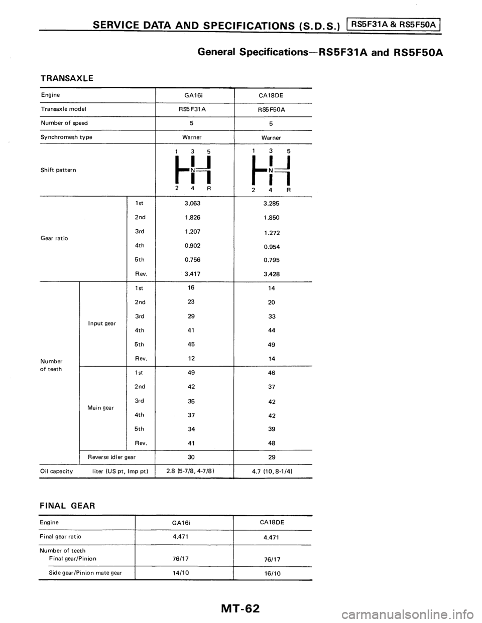 NISSAN PULSAR 1986  Service Manual 