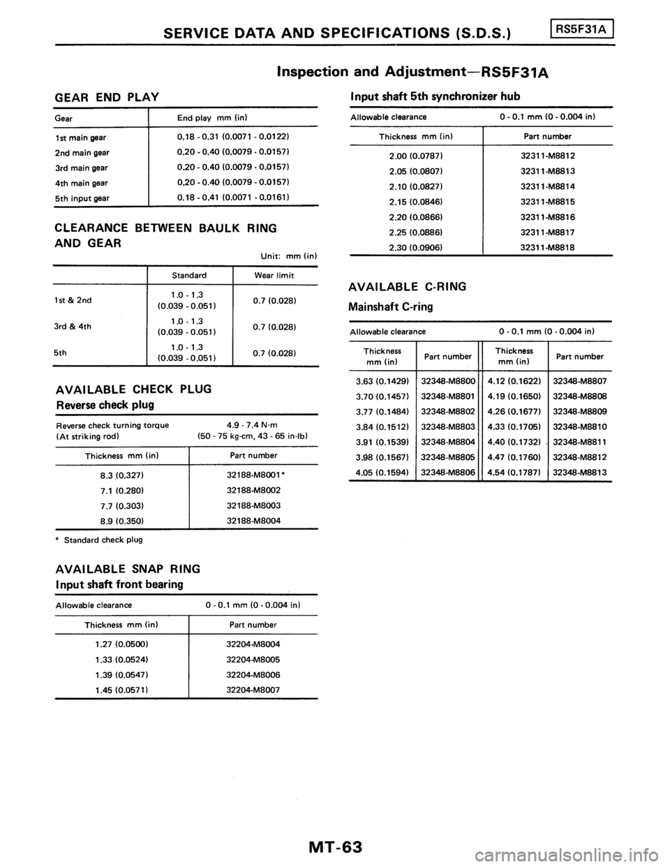 NISSAN PULSAR 1986  Service Manual 