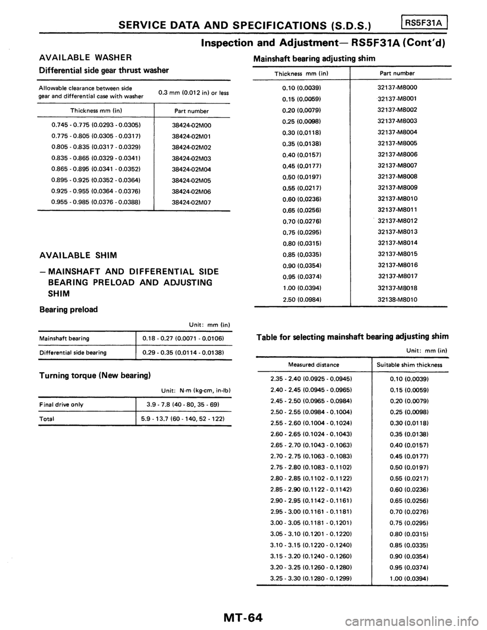 NISSAN PULSAR 1986  Service Manual 