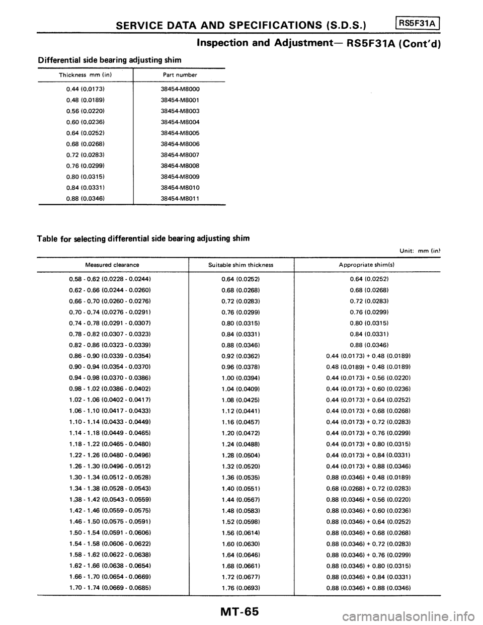 NISSAN PULSAR 1986  Service Manual 