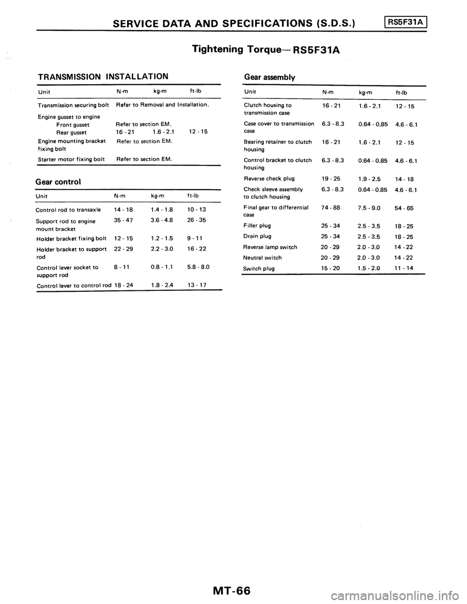 NISSAN PULSAR 1986  Service Manual 