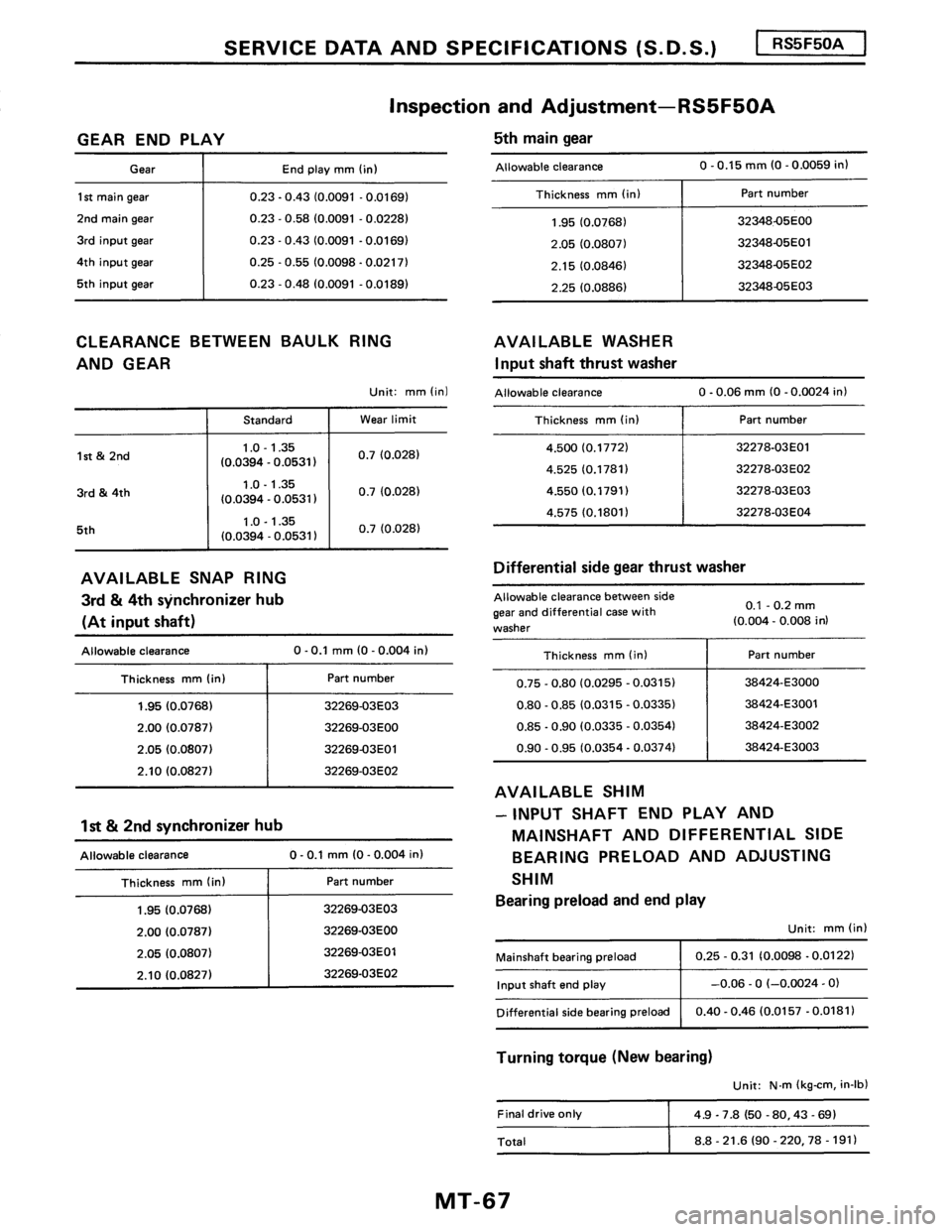 NISSAN PULSAR 1986  Service Manual 