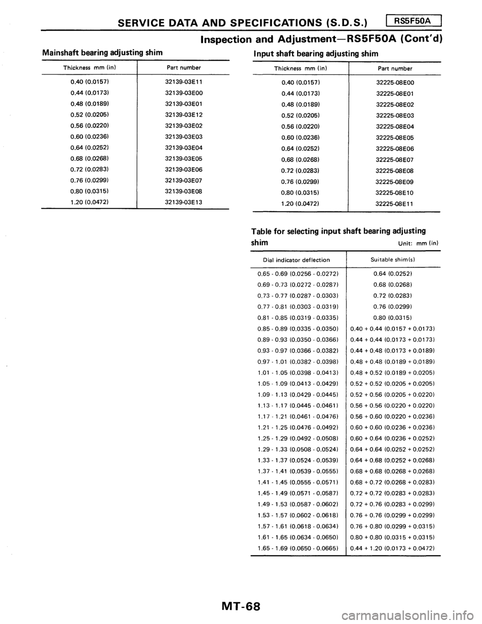 NISSAN PULSAR 1986  Service Manual 