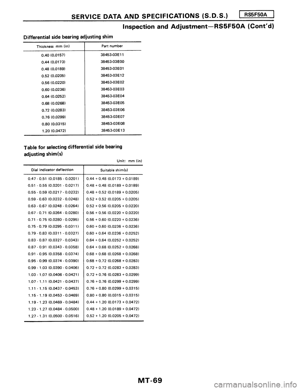 NISSAN PULSAR 1986  Service Manual 