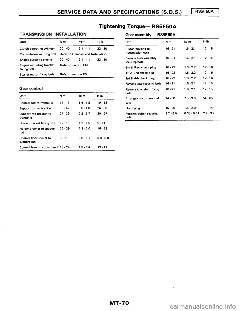NISSAN PULSAR 1986  Service Manual 