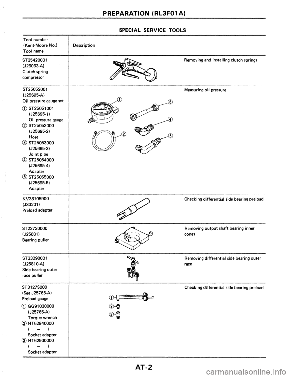 NISSAN PULSAR 1986  Service Manual 