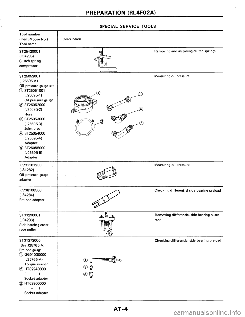 NISSAN PULSAR 1986  Service Manual 