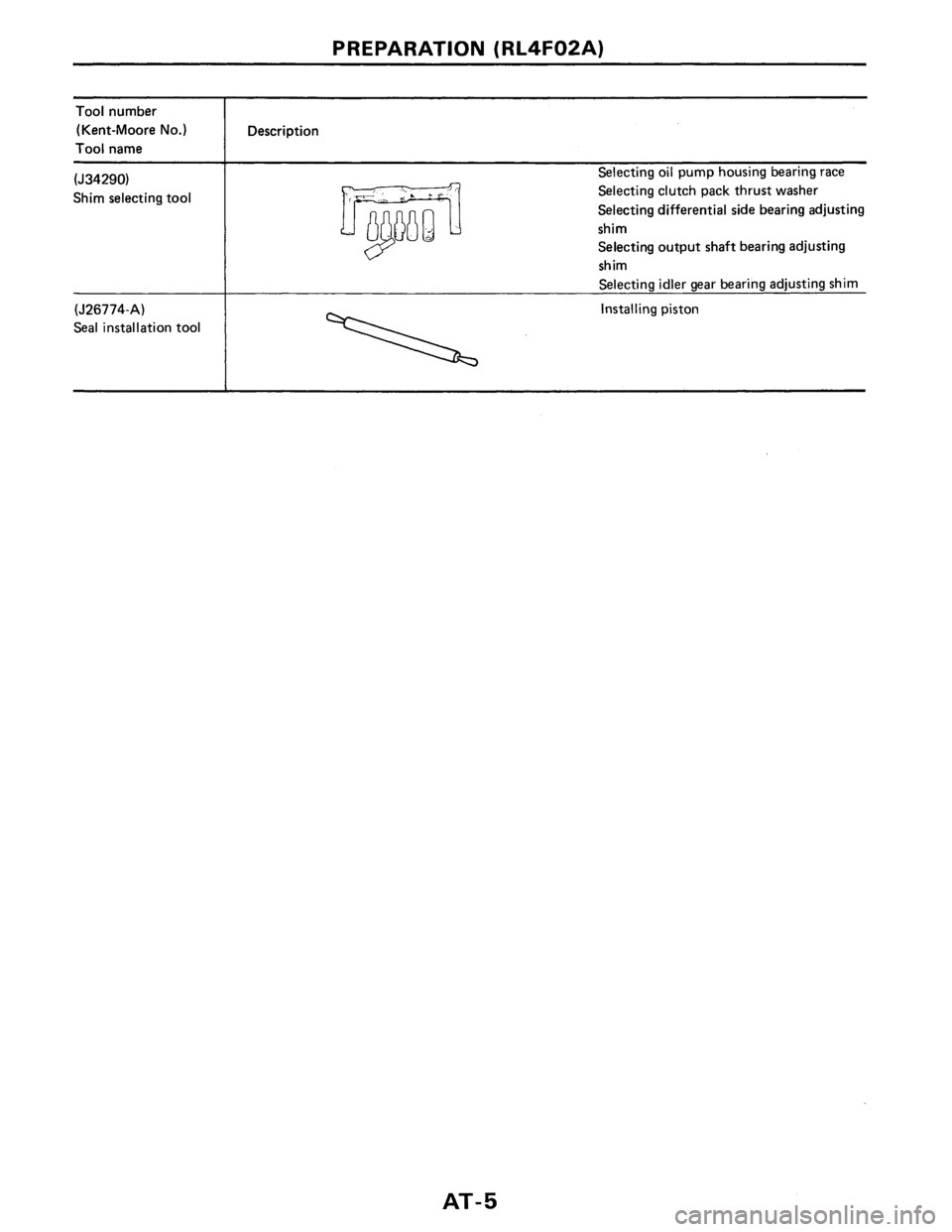 NISSAN PULSAR 1986  Service Manual 
