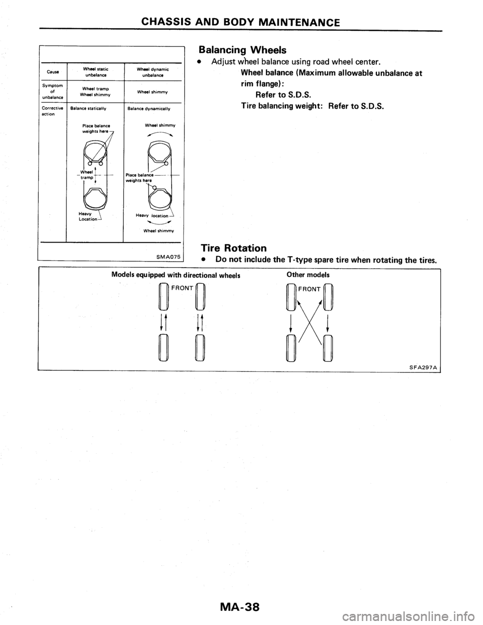 NISSAN PULSAR 1986  Service Manual 