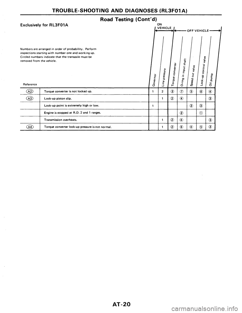 NISSAN PULSAR 1986  Service Manual 