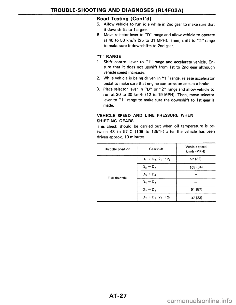 NISSAN PULSAR 1986  Service Manual 
