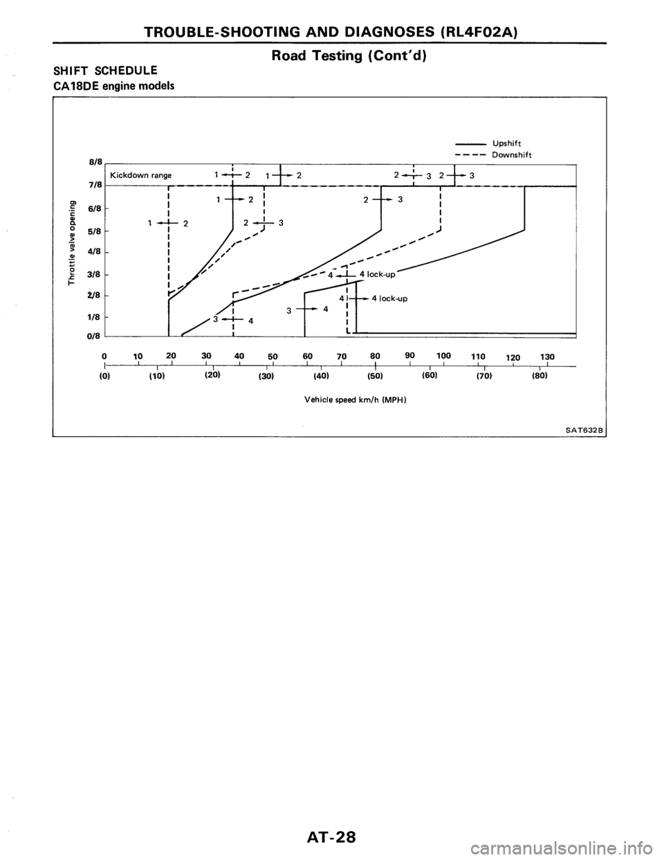 NISSAN PULSAR 1986  Service Manual 