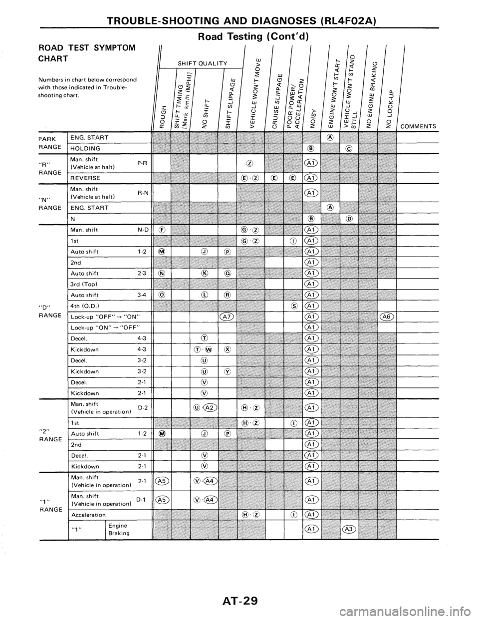 NISSAN PULSAR 1986  Service Manual 