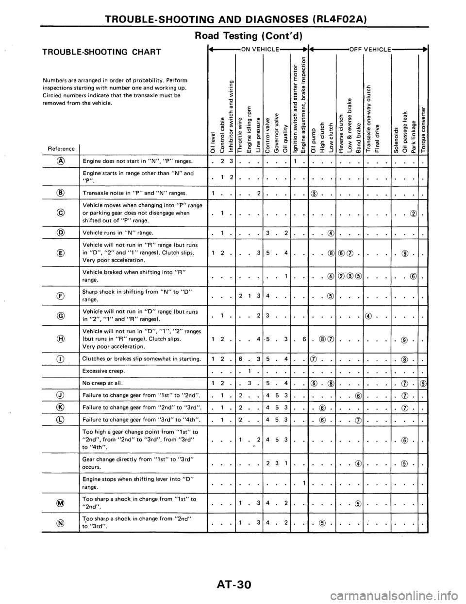 NISSAN PULSAR 1986  Service Manual 