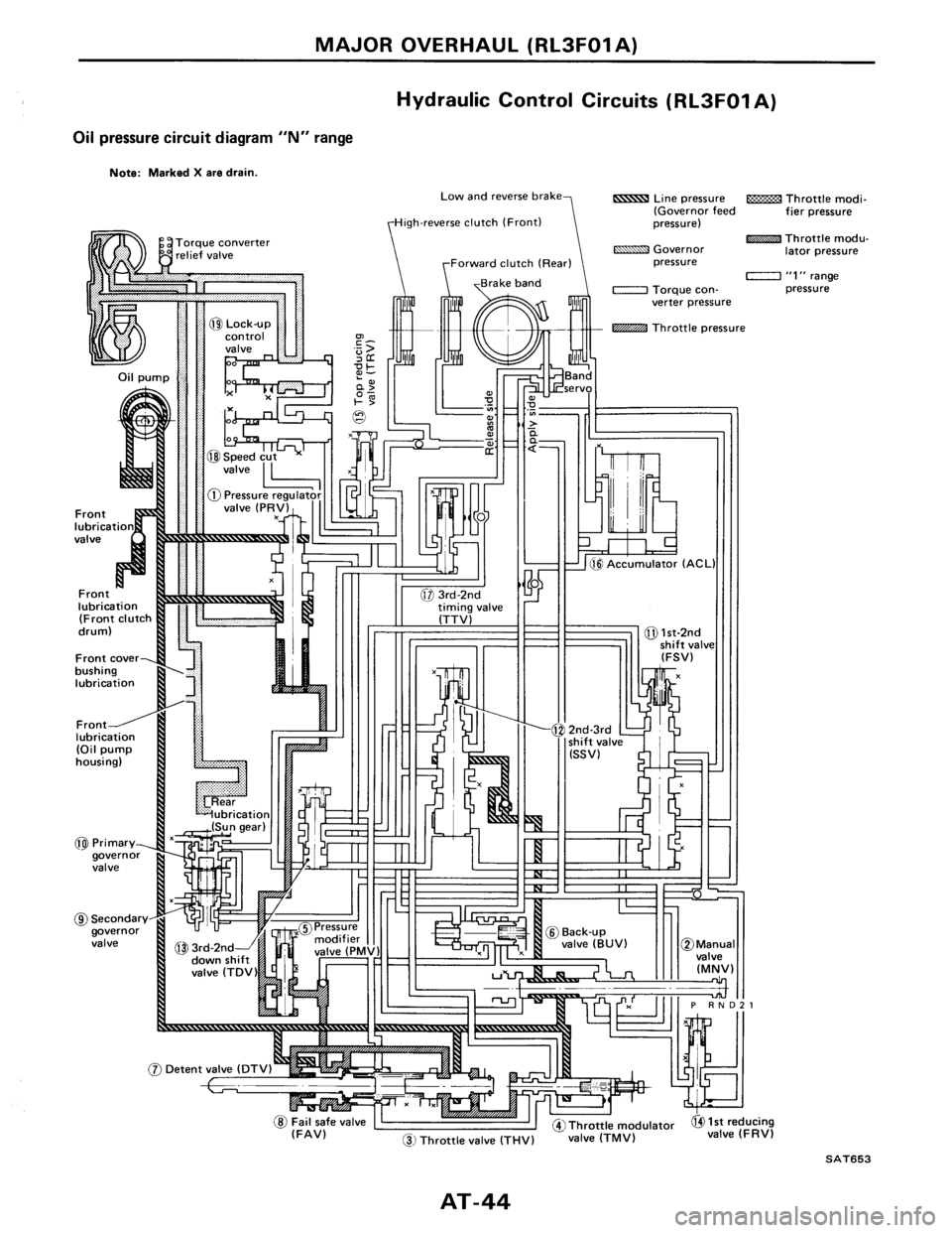 NISSAN PULSAR 1986  Service Manual 