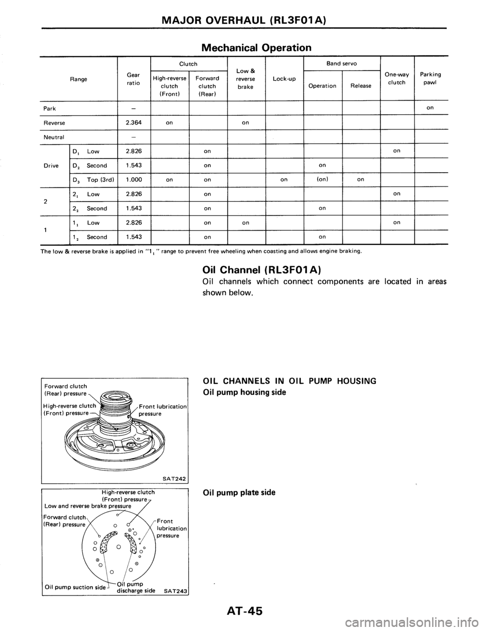 NISSAN PULSAR 1986  Service Manual 