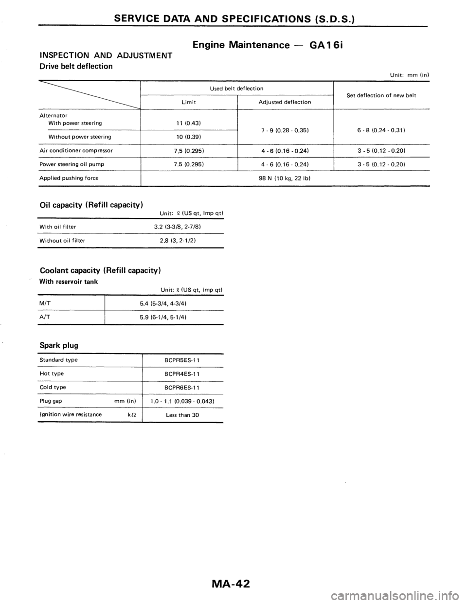 NISSAN PULSAR 1986  Service Manual 