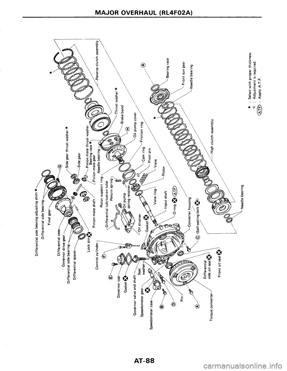 NISSAN PULSAR 1986  Service Manual 
