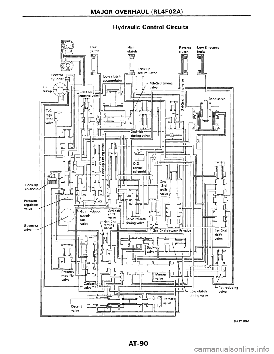 NISSAN PULSAR 1986  Service Manual 