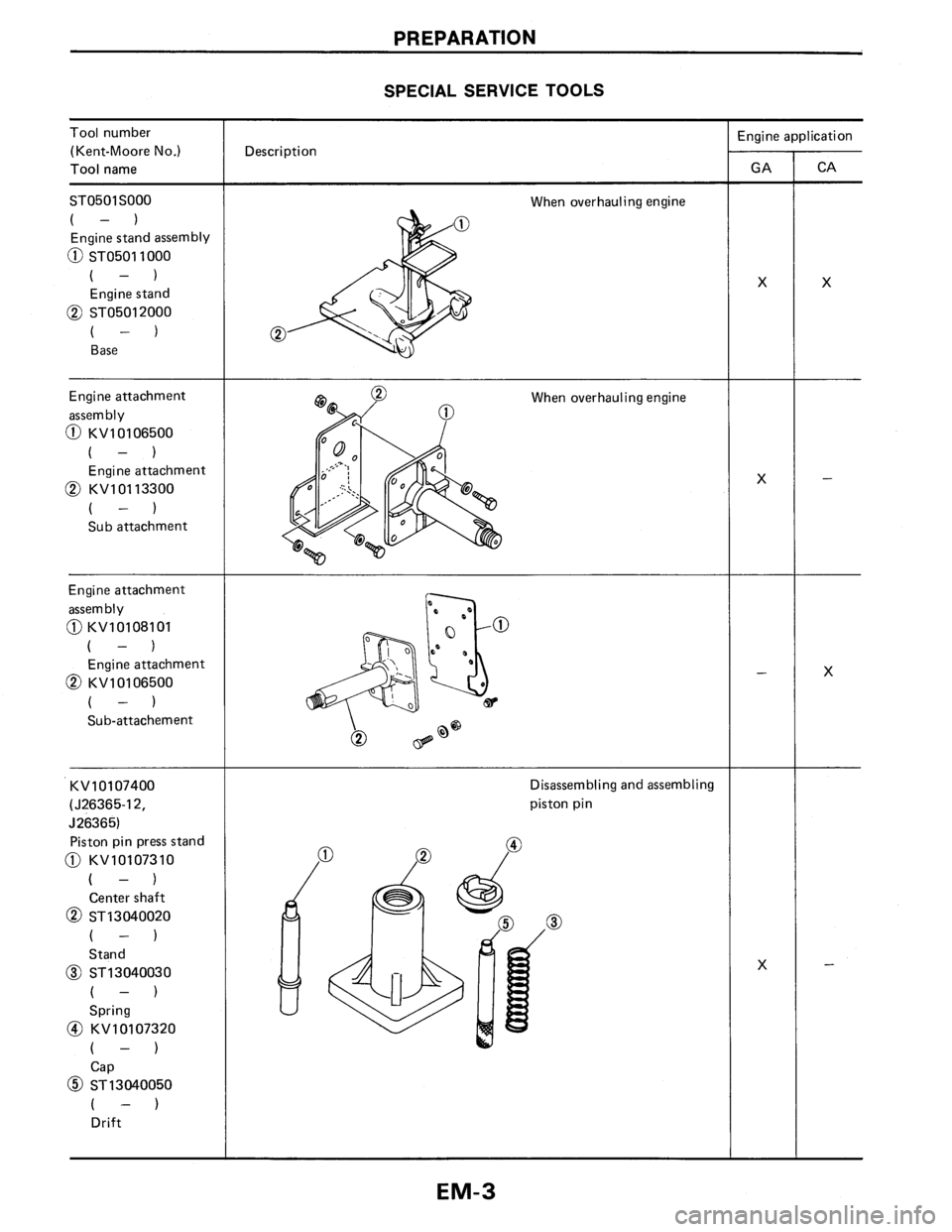 NISSAN PULSAR 1986  Service Manual 