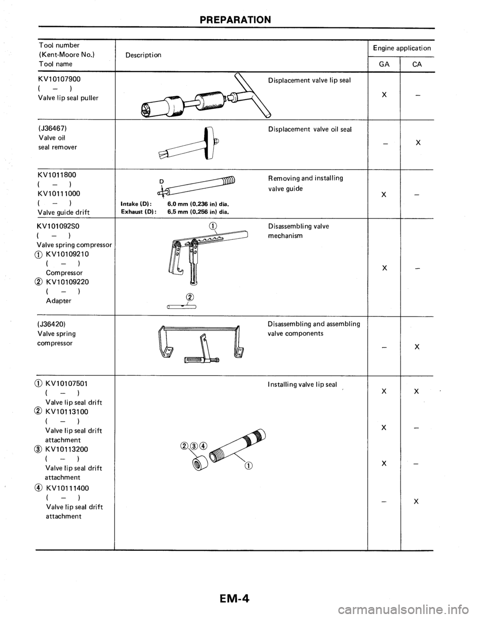 NISSAN PULSAR 1986  Service Manual 